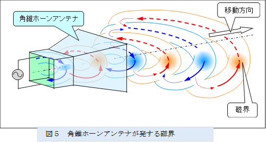  ,�}�T�@�p���z�[���A���e�i�������鎥�E