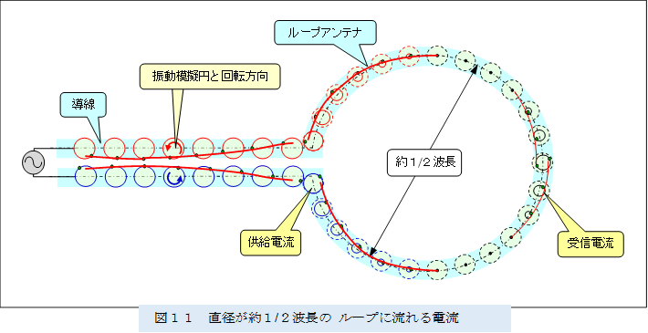  
,�}�P�P�@���a����P/�Q�g���� ���[�v�ɗ����d��