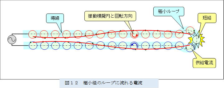  
,�}�P�Q�@�ɏ��a�̃��[�v�ɗ����d��