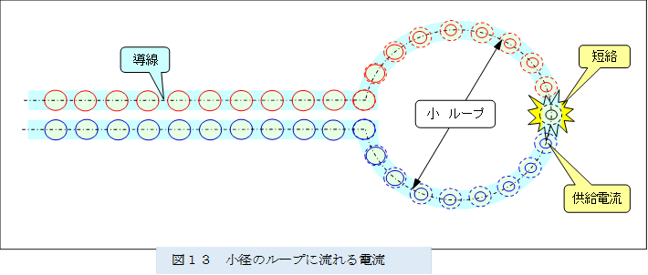  
,�}�P�R�@���a�̃��[�v�ɗ����d��