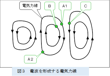  ,�}�R�@�d�g���`������d�C�͐�