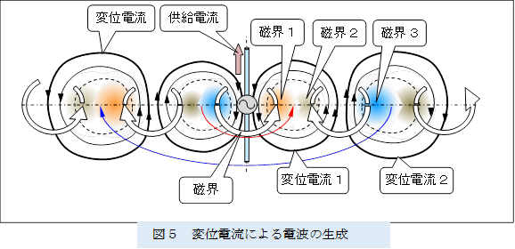  ,�}�T�@�ψʓd���ɂ��d�g�̐���