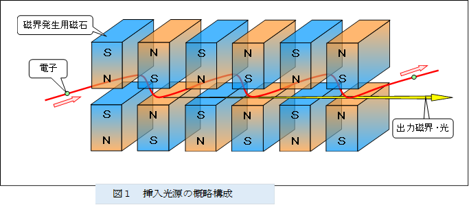 �@ 
,�}�P�@�}�������̊T���\��