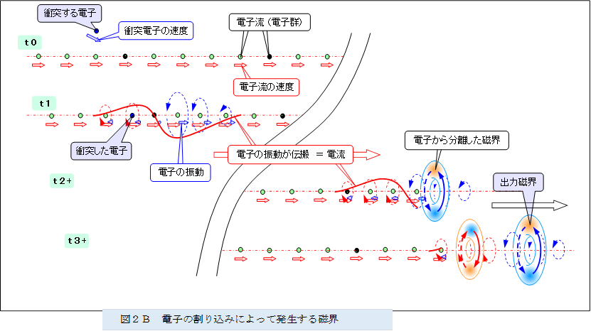 �@ ,�}�Q�a�@�d�q�̊��荞�݂ɂ���Ĕ������鎥�E