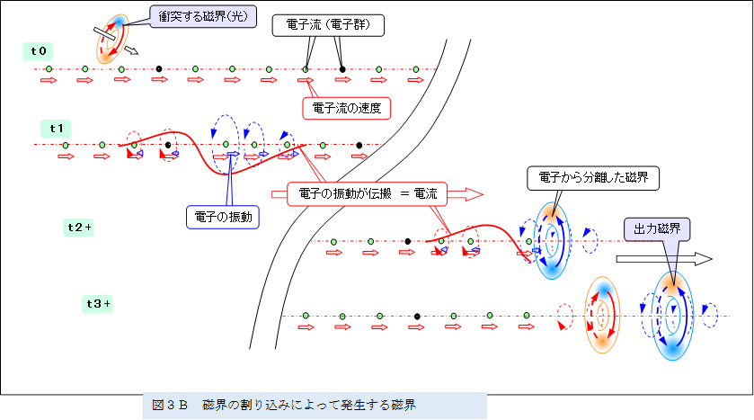 �@ ,�}�R�a�@���E�̊��荞�݂ɂ���Ĕ������鎥�E

