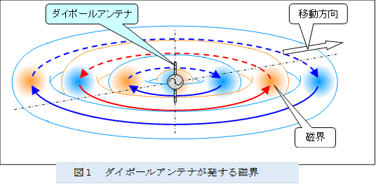  ,�}�P�@�_�C�|�[���A���e�i�������鎥�E