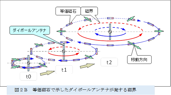  
,�}�Q�a�@�������΂Ŏ������_�C�|�[���A���e�i�������鎥�E