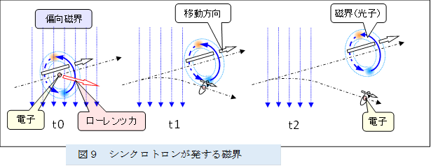  ,�}�X�@�V���N���g�����������鎥�E