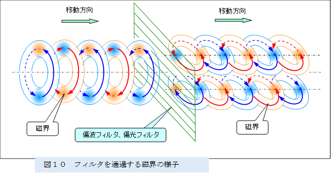  ,�}�P�O�@�t�B���^��ʉ߂��鎥�E�̗l�q