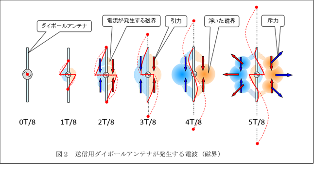  ,�}�Q�@���M�p�_�C�|�[���A���e�i����������d�g�i���E�j