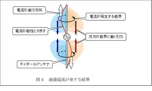  ,�}�S�@�ʉߓd���������鎥�E