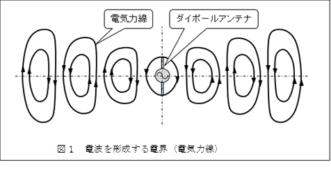  ,�}�P�@�d�g���`������d�E�i�d�C�͐��j