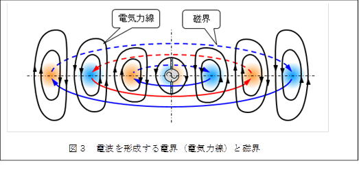  ,�}�R�@�d�g���`������d�E�i�d�C�͐��j�Ǝ��E