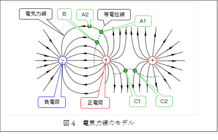  ,�}�S�@�d�C�͐��̃��f��